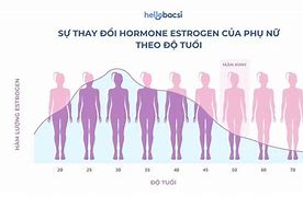 Bị Yếu Sinh Lý Ở Nữ