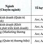 Điểm Chuẩn Ngành Kinh Doanh Quốc Tế 2024