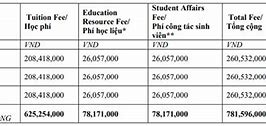 Học Phí Cpa Việt Nam