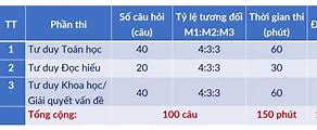 Lịch Thi Đánh Giá Tư Duy Bách Khoa 2025