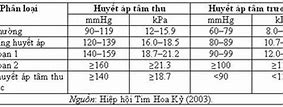 Thú Y Lấy Một Người Bình Thường Là Bao Nhiêu