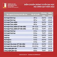 Trường Đại Học Hà Nội Điểm Chuẩn 2022